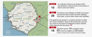About Timelines - Regent Sierra Leone Map