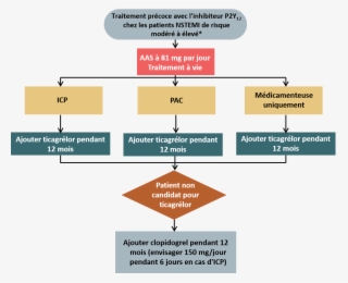 Aas, L'acide Acétylsalicylique - Pci Guideline
