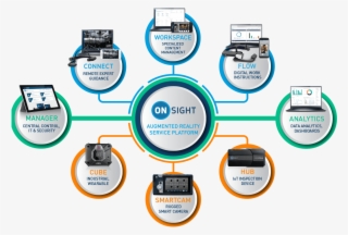 Onsight Augmented Reality Service Platform - Samsung Smartcam