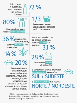Figura Mockup - Dados Sobre Drogas No Brasil 2016