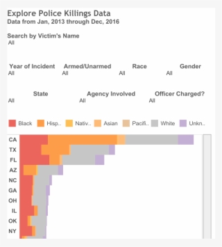 U.s. State