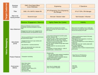 Strategic-communications - Vision Mapping Template Steven K Scott