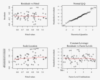 Unnamed Chunk 6 - Diagram
