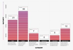 In-store Mobile Experience Rating - Design