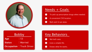 Cvs Persona - Person