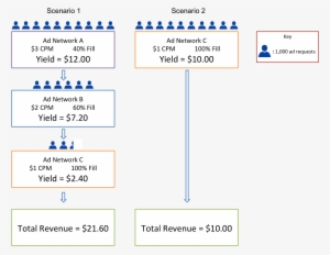 How To Make Money Blogging With Sovrn - Advertising
