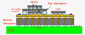 Cross-sectional Schematic Of The 3d Sip Module - Diagram