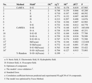 Clip Royalty Free Stock Comparison Of Different D Qsar - Royalty-free