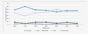 A Review Of Offender Cell/prison Movements Shows That - Plot