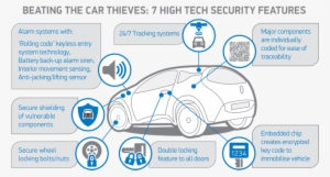 Def540 Smmt Car Anti-theft Graphic - Car