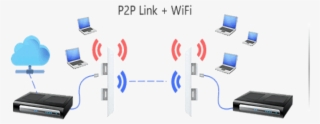Ptp3 - Ubiquiti Networks