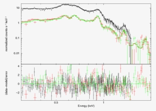 Pn And Mos1/2 Spectra Of Shrapnel G - Diagram
