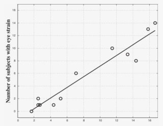 Maximum 95 Percentile Disparity ) Versus The Number - Number