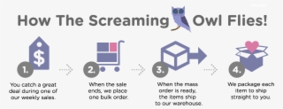 Copyright © 2019 Screaming Owl - Zeum