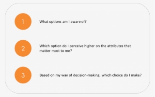 Consumer Decision Making Process - Decision-making