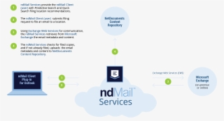 Ndmail Diagram Contentflow-01 - Content Flow Gmbh
