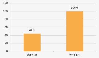 China's New Operational Electrochemical Energy Storage - Energy Storage