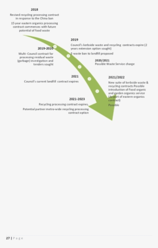 Pdf Creator - Management