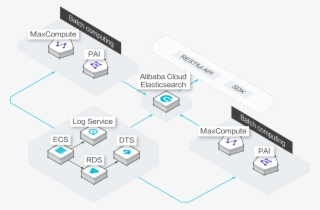 Full-text Search - Diagram