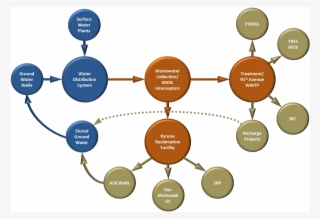 Tempe Water And Sewer Master Plan - Tempe