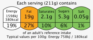 Traffic Lights Wild Rice - Adult Reference Intake Fish