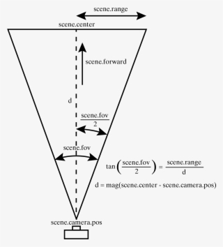 Canvas - Wiring Diagram