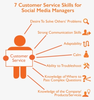 Customer Service Rep - Customer Service Skills Graph