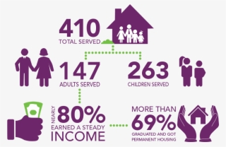 What We Do Progress - Graphic Design