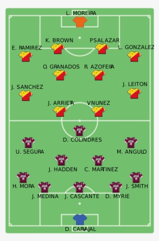 Open - Alineacion Del Saprissa 2017