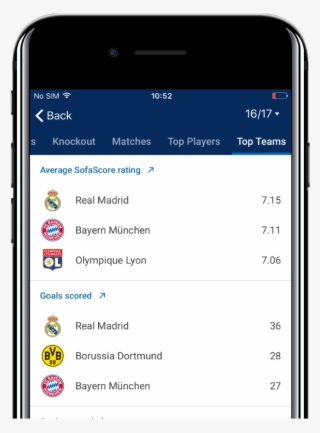 In League Details, We Now Show “top Teams” By Several - Iphone