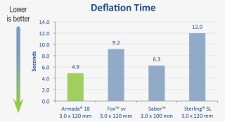 Armada 18 Deflation Time Chart