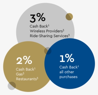 Tulsa University Alumni Ita Credit Card Promo - Credit Card