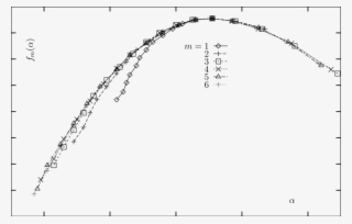 Mf Spectra For Diffusion Near An Absorbing Saw Star - Plot