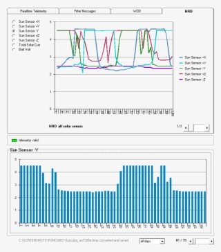 Funcube-1 Telemetry - National Oceanic And Atmospheric Administration