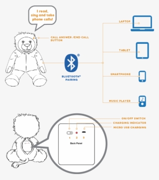 Bluebee Pals, How It Works - Bluetooth