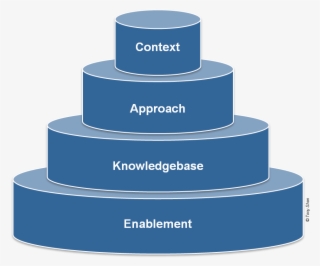The Following Is A Conceptual Structure Of A Holistic - App Radio Live