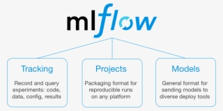 Databricks Releases Mlflow, Runtime For Ml And Databricks - Mlflow Databricks