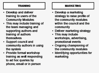 Training And Marketing Functions - Poeme Sur La Science
