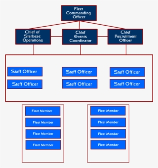 Org Chart P1 Actual - Electric Blue