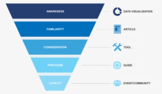 Stay In Touch With The Zazzle Media Family - Consumer Insight