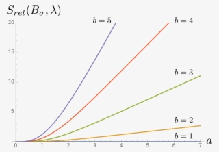 Show More Plots - Plot