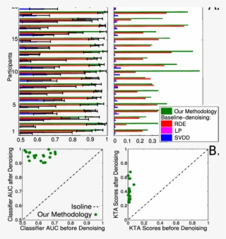 Time Course At Electrode Cz - Diagram
