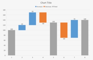 Waterfall - Microsoft Excel