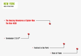 The Amazing Adventures Of Spider-man