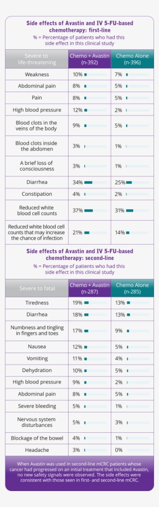 Side Effects Of Avastin Mcrc - Avastin Side Effect