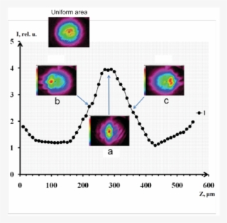Optical Probing Of Induced Diffractive Pattern With - Circle