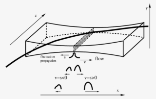 A Cartoon Of Laser Light Beam Propagating Inside The - Figure 1