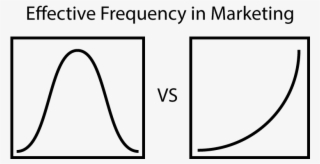 Building And 'accounting For' Brand Reputation - Frequency Vs Reach