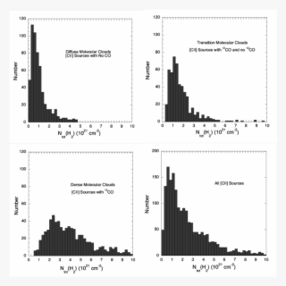 The Distribution Of Total H 2 Column Density For Different - Diagram