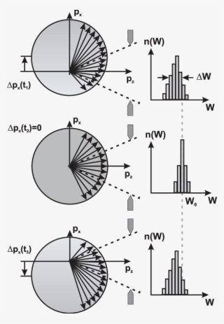 Principle Of Measuring Light Field/x Ray Intensity - Diagram